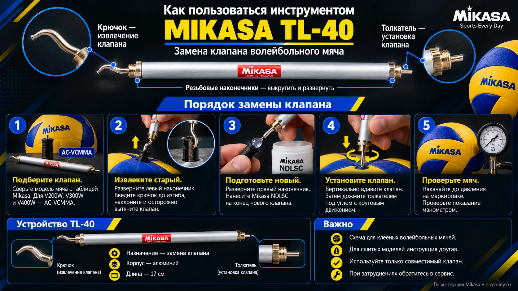 Замена ниппеля в мяче с Mikasa TL-40: пошаговая инструкция