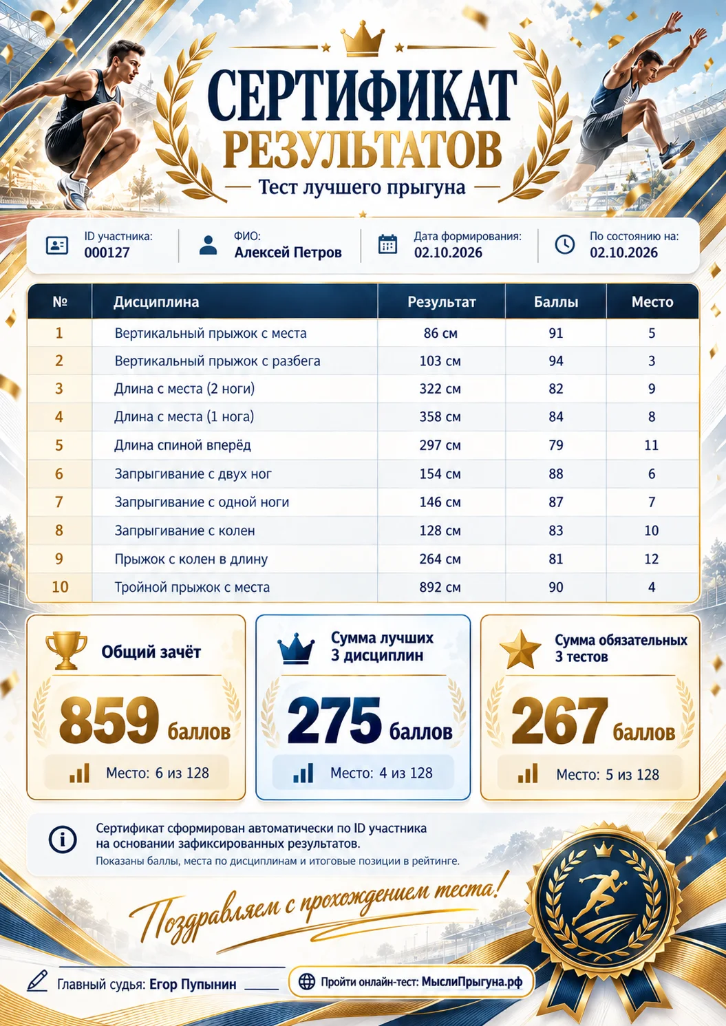 Сертификат «Теста лучшего прыгуна»