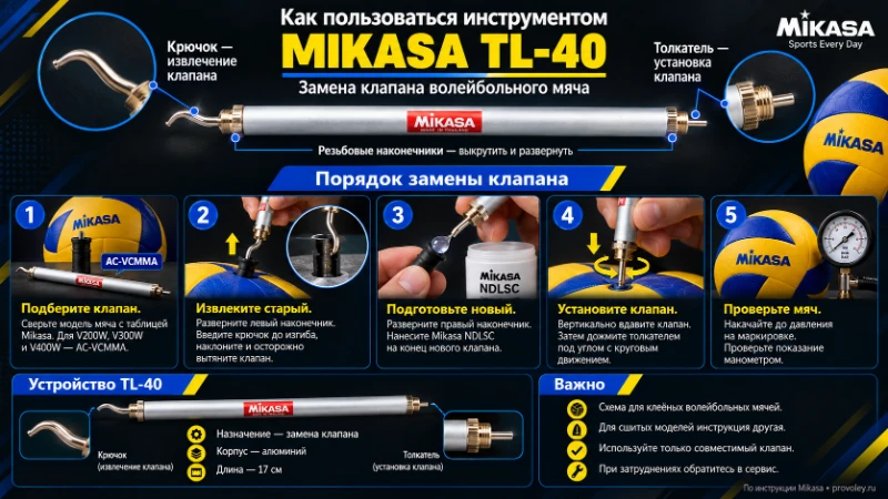 Замена ниппеля в мяче с Mikasa TL-40: пошаговая инструкция